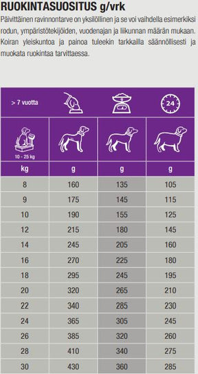 Specific CGD-M Senior Medium Breed koiralle 7 kg