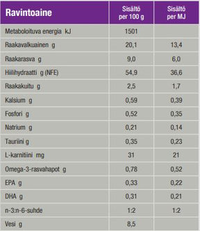 Specific CGD-M Senior Medium Breed koiralle 7 kg