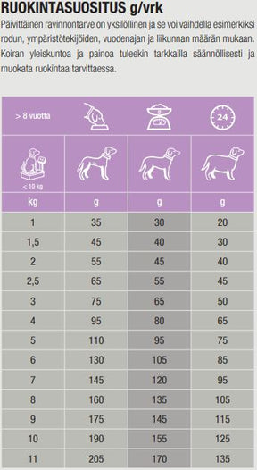 Specific CGD-S Senior Small Breed koiralle 4 kg