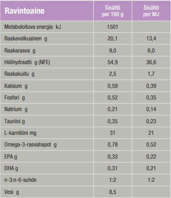 Specific CGD-S Senior Small Breed koiralle 1 kg