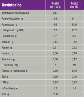 Specific CGW Senior All Breeds koiralle 300 g MAISTELUPAKKAUS PÄIVÄYSTARJOUS
