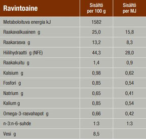 Specific CID Digestive Support koiralle 12 kg