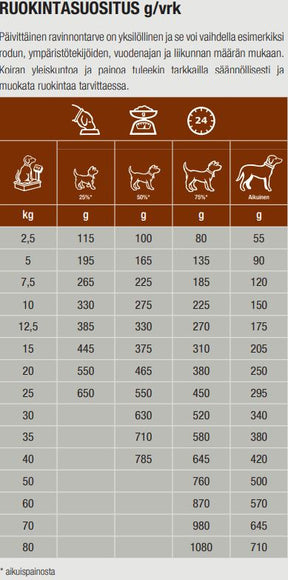 Specific CID Digestive Support koiralle 12 kg