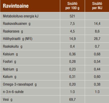 Specific CIW Digestive Support koiralle 100 g MAISTELUPAKKAUS