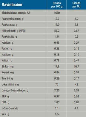 Specific CKD Heart & Kidney Support koiralle 3 x 4 kg SÄÄSTÖPAKKAUS