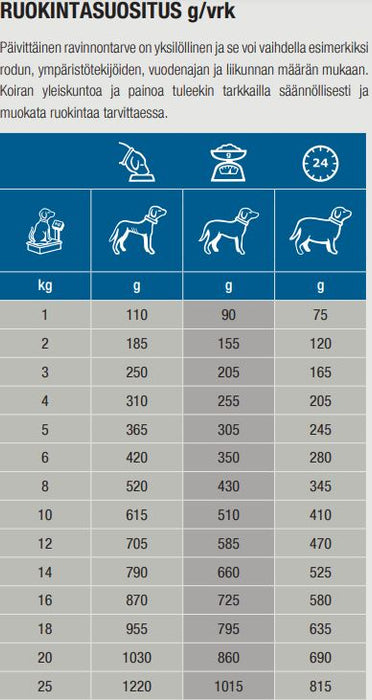 Specific CKW Heart & Kidney Support koiralle 18 x 300 g SÄÄSTÖPAKKAUS