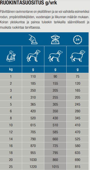 Specific CKW Heart & Kidney Support koiralle 300 g MAISTELUPAKKAUS