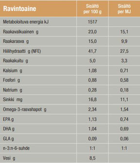 Specific COD-HY Allergen Management Plus koiralle 2 kg