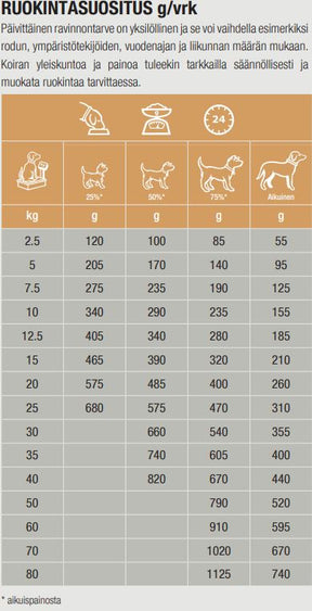 Specific COD-HY Allergen Management Plus koiralle 2 kg
