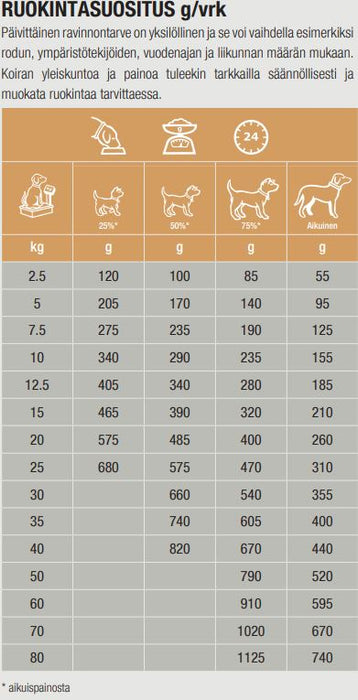 Specific CΩD-HY Allergen Management Plus koiralle 100 g TUOTENÄYTE