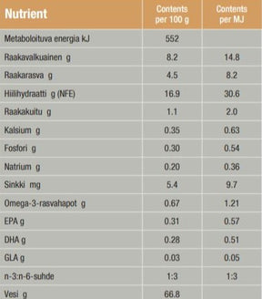 Specific COW-HY Allergen Management Plus koiralle 300 g MAISTELUPAKKAUS