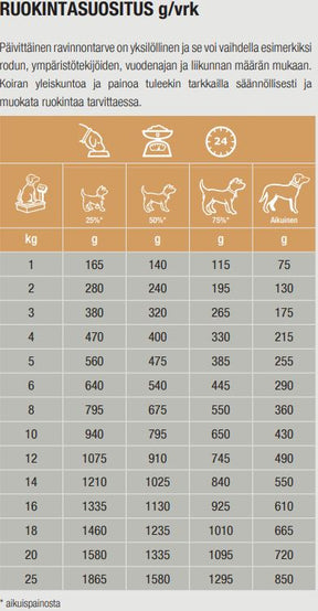 Specific COW-HY Allergen Management Plus koiralle 300 g MAISTELUPAKKAUS