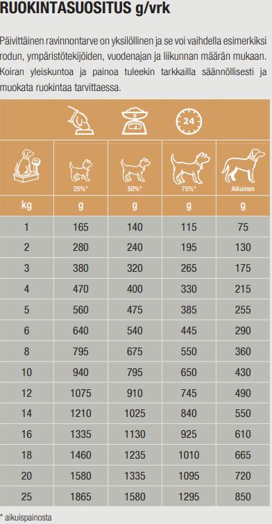 Specific COW-HY Allergy Management Plus koiralle 6 x 300 g