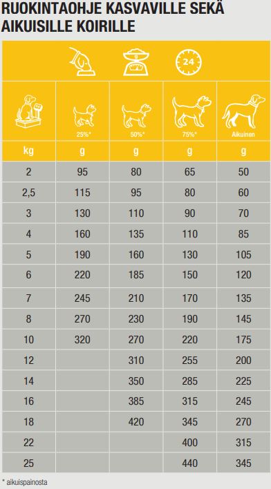 Specific CPD-M Puppy Medium Breed koiralle 7 kg