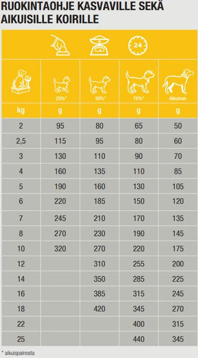 Specific CPD-M Puppy Medium Breed koiralle 4 kg