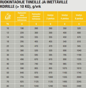 Specific CPD-M Puppy Medium Breed koiralle 4 kg