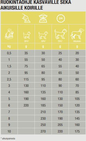 Specific CPD-S Puppy Small Breed koiralle 7 kg