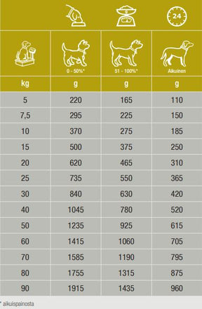 Specific CPD-XL Puppy Large & Giant Breed koiralle 12 kg PÄIVÄYSTARJOUS