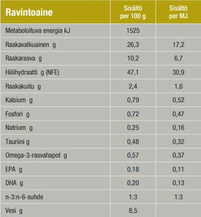 Specific CPD-XL Puppy Large & Giant Breed koiralle 12 kg PÄIVÄYSTARJOUS