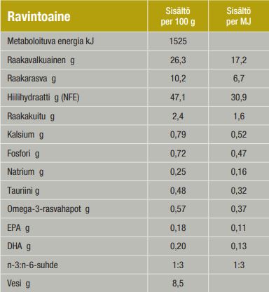 Specific CPD-XL Puppy Large & Giant Breed koiralle 12 kg PÄIVÄYSTARJOUS