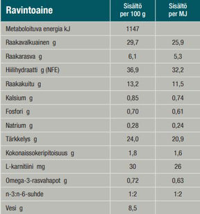 Specific CRD-1 Weight Reduction koiralle 12 kg