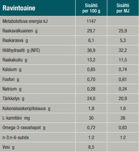 Specific CRW-1 Weight Reduction koiralle 18 x 300 g SÄÄSTÖPAKKAUS