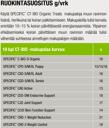 Specific CT-BIO Organic Treats makupala koirille 100 g