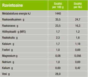 Specific CT-BIO Organic Treats makupala koirille 100 g