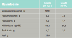 Specific CT-DC-L Dental Chew Large koiralle 100 g 1 kpl PÄIVÄYSTARJOUS