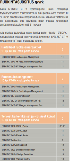 Specific CT-HY Hypoallergenic Treats koiralle 300 g