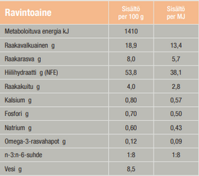 Specific CT-HY Hypoallergenic Treats koiralle 6 x 300 g SÄÄSTÖPAKKAUS
