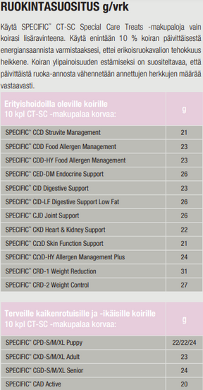 Specific CT-SC Special Care Treats koiralle 300 g