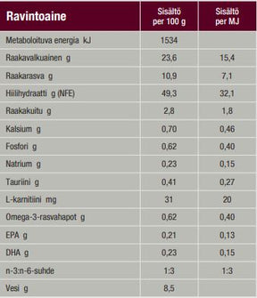 Specific CXD-XL Adult Large & Giant Breed koiralle 12 kg