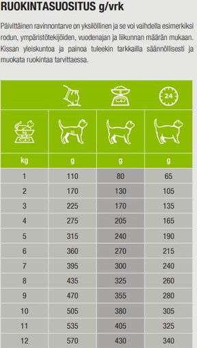 Specific F-BIO-W Organic Fish kissalle 100 g MAISTELUPAKKAUS