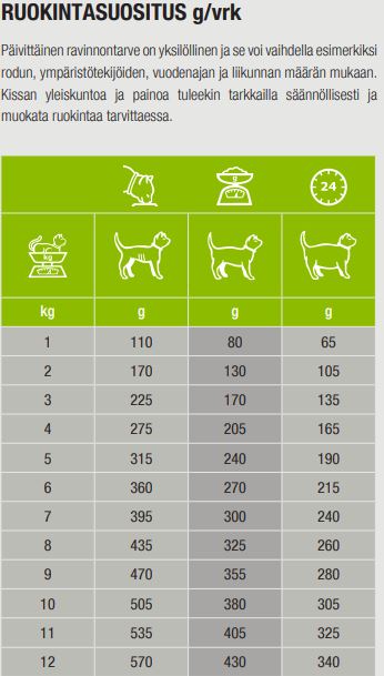 Specific F-BIO-W Organic Fish kissalle 8 x 100 g