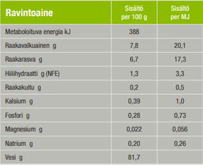 Specific F-BIO-W Organic Fish kissalle 8 x 100 g