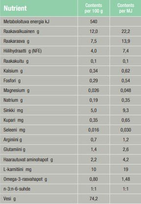 Specific F/C-IN-W Intensive Support kissalle ja koiralle 95 g MAISTELUPAKKAUS