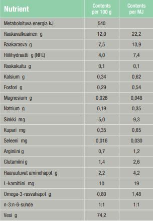 Specific F/C-IN-W Intensive Support kissalle ja koiralle 95 g MAISTELUPAKKAUS