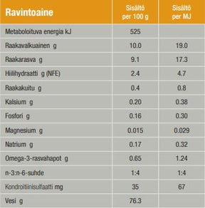 Specific FCW-P Crystal Management kissalle 85 g MAISTELUPAKKAUS