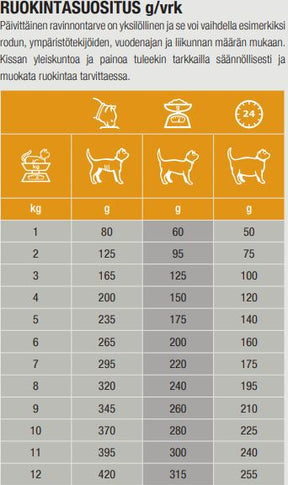 Specific FCW-P Crystal Management kissalle 85 g MAISTELUPAKKAUS