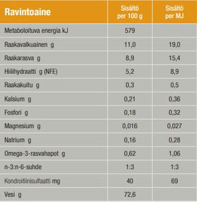 Specific FCW Crystal Management kissalle 7 x 100 g