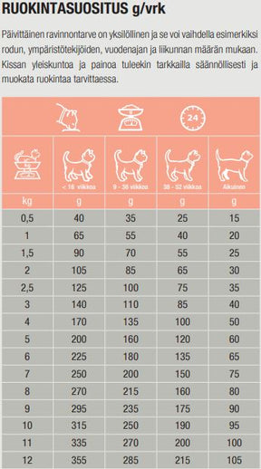 Specific FDD-HY Food Allergy Management kissalle 2 kg