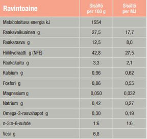 Specific FDD-HY Food Allergy Management kissalle 2 kg