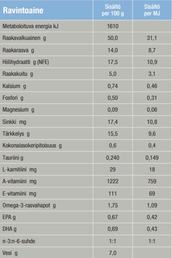 Specific FED-DM Endocrine Support kissalle 2 kg