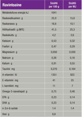 Specific FGD Senior kissalle 7 kg