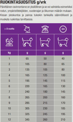Specific FGW Senior kissalle 100 g MAISTELUPAKKAUS
