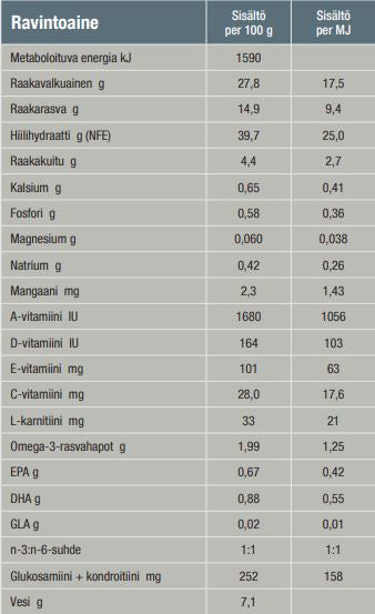 Specific FJD Joint Support kissalle 2 kg