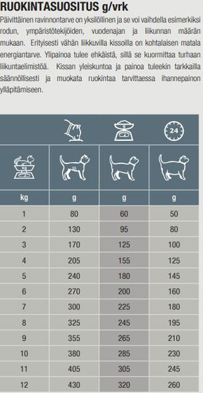 Specific FJW Joint Support kissalle 7 x 100 g