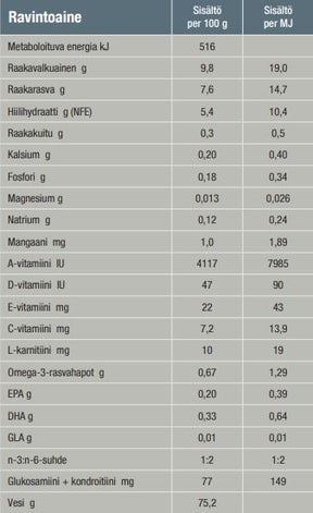 Specific FJW Joint Support kissalle 100 g MAISTELUPAKKAUS