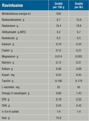 Specific FKW-P Kidney Support kissalle 85 g MAISTELUPAKKAUS